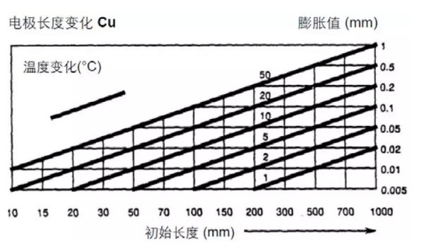 炎熱夏季溫差對(duì)鑄鐵平臺(tái)精度的影響